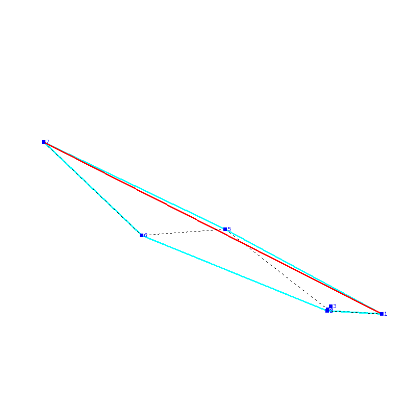 Flugauswertung